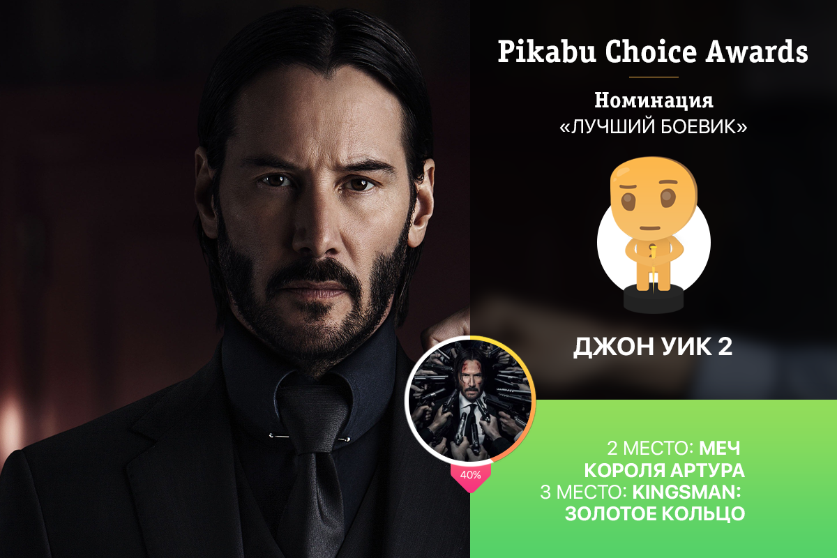 Опрос «Pikabu Choice Awards» по лучшим фильмам 2017. Победители и результаты голосования: часть 1.