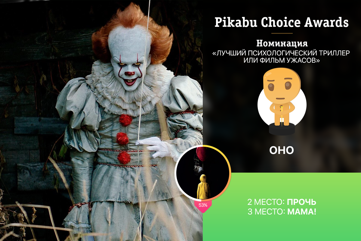 Опрос «Pikabu Choice Awards» по лучшим фильмам 2017. Победители и результаты голосования: часть 1.