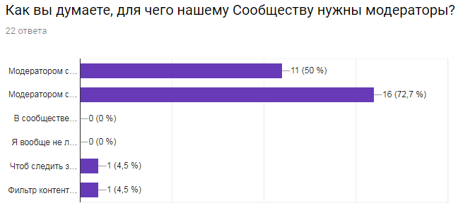 Новые модераторы в сообщество о кино: Отчет.
