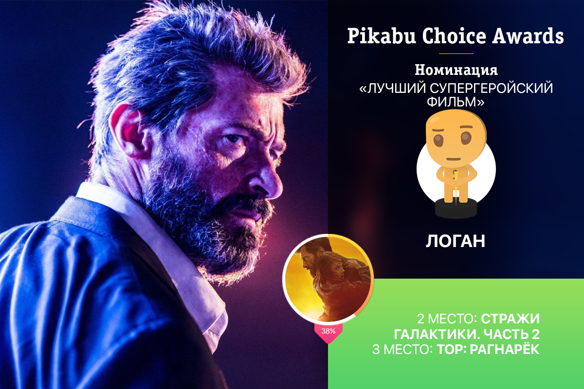 Опрос «Pikabu Choice Awards» по лучшим фильмам 2017. Победители и результаты голосования: часть 1.