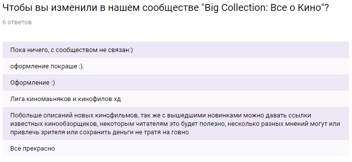Новые модераторы в сообщество о кино: Отчет.