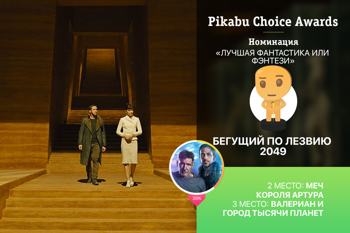 Опрос «Pikabu Choice Awards» по лучшим фильмам 2017. Победители и результаты голосования: часть 1.