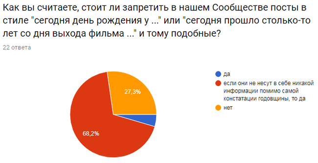 Новые модераторы в сообщество о кино: Отчет.