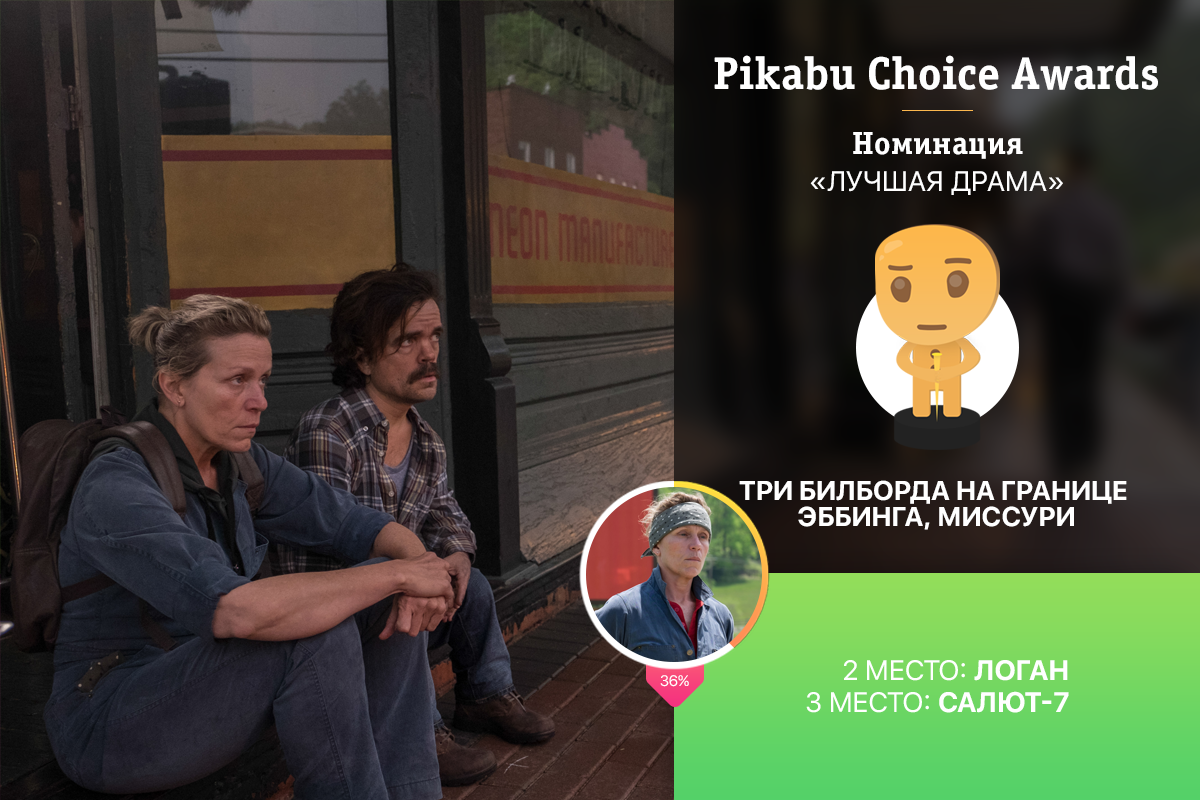 Опрос «Pikabu Choice Awards» по лучшим фильмам 2017. Победители и результаты голосования: часть 1.