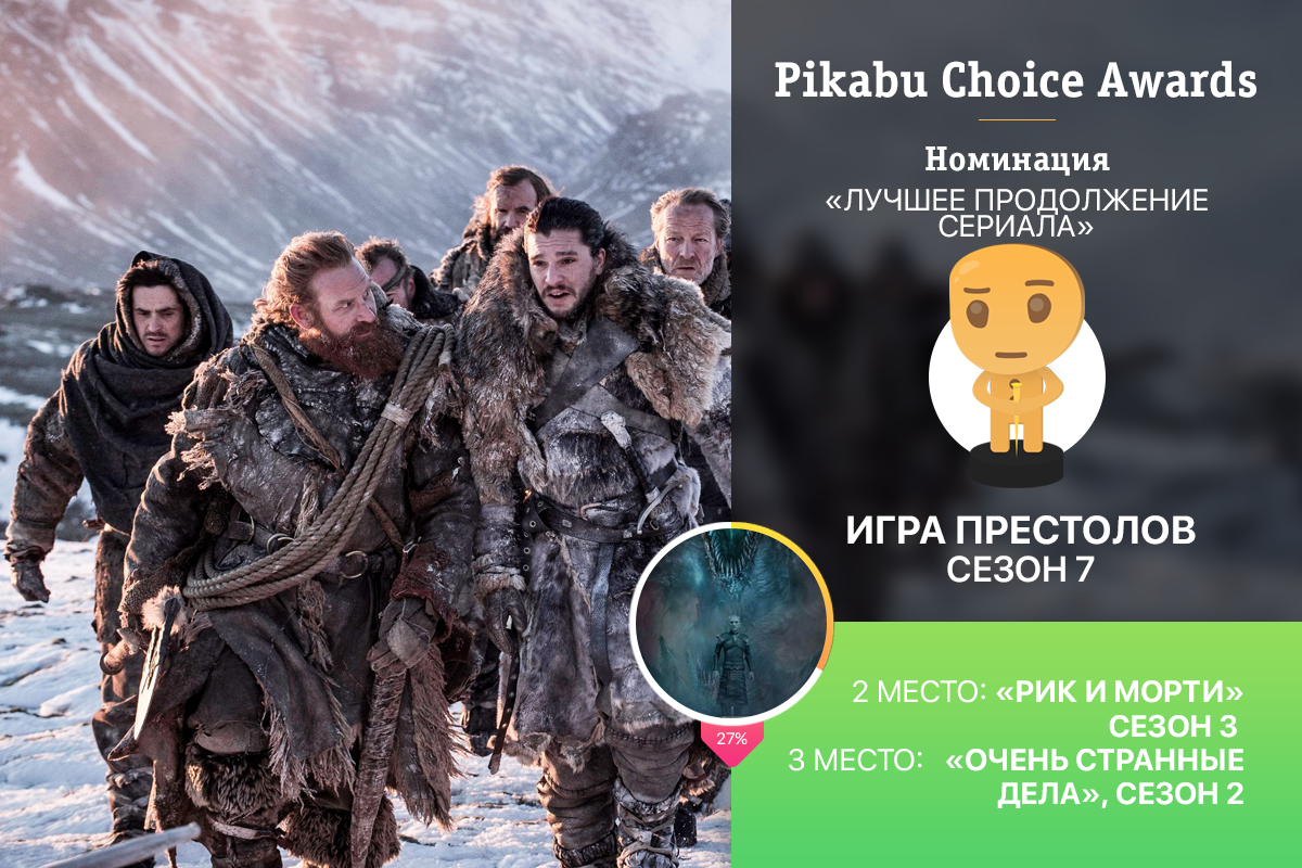 Опрос «Pikabu Choice Awards» по лучшим фильмам 2017. Победители и результаты голосования: часть 1.