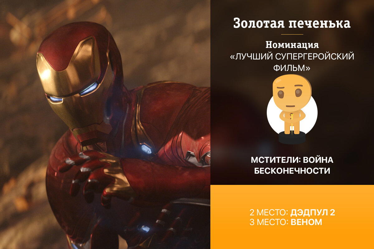 Золотая печенька: Фильмы 2018. Объявление победителей киноопроса (часть 1 из 2).