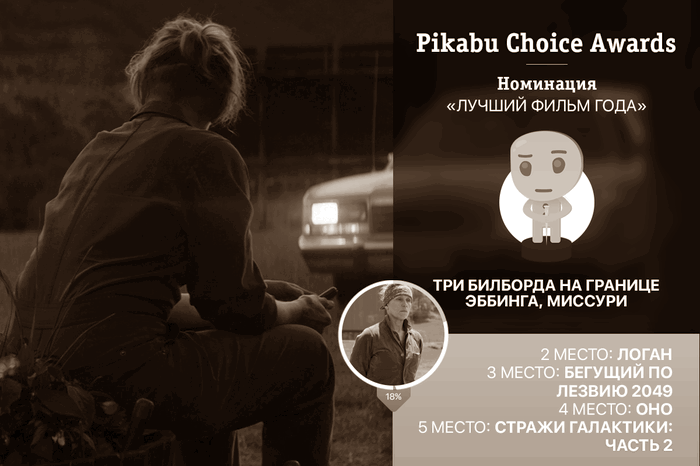 Золотая печенька: Фильмы 2018. Анонс опроса по лучшим фильмам по версии Пикабу. Список категорий, вопросы и предложения.