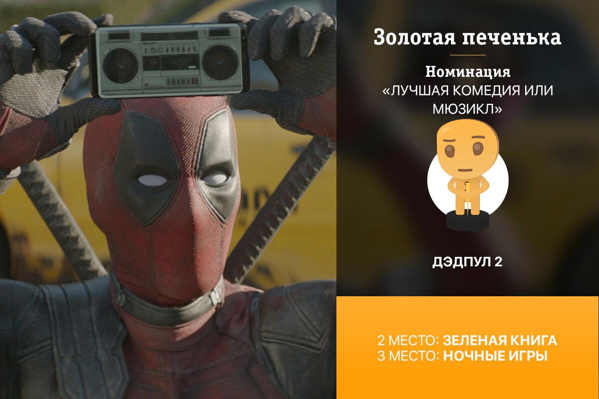 Золотая печенька: Фильмы 2018. Объявление победителей киноопроса (часть 1 из 2).