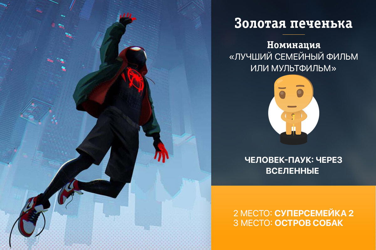 Золотая печенька: Фильмы 2018. Объявление победителей киноопроса (часть 1 из 2).