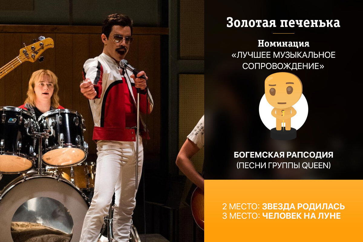 Золотая печенька: Фильмы 2018. Объявление победителей киноопроса (часть 2 из 2).