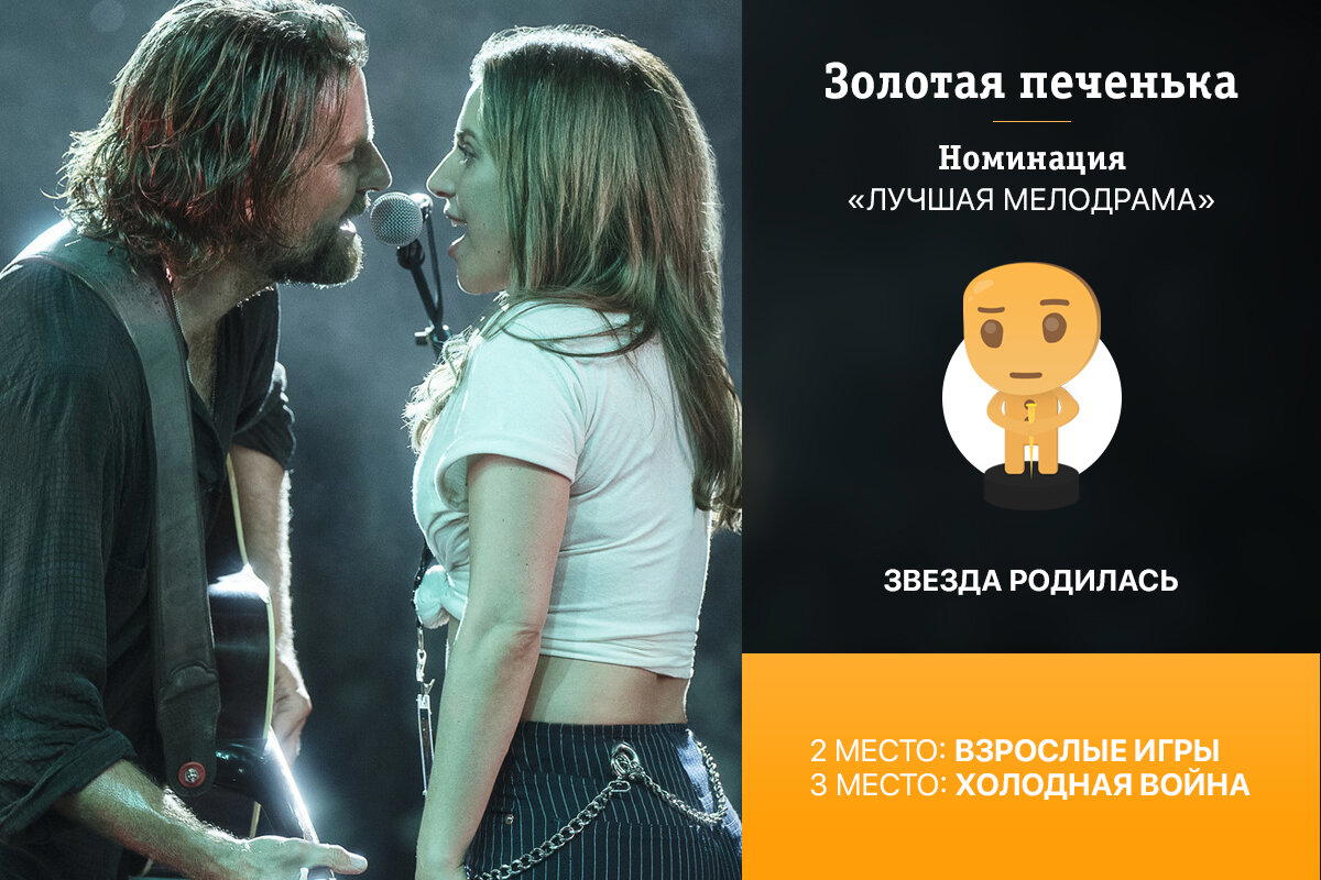 Золотая печенька: Фильмы 2018. Объявление победителей киноопроса (часть 1 из 2).