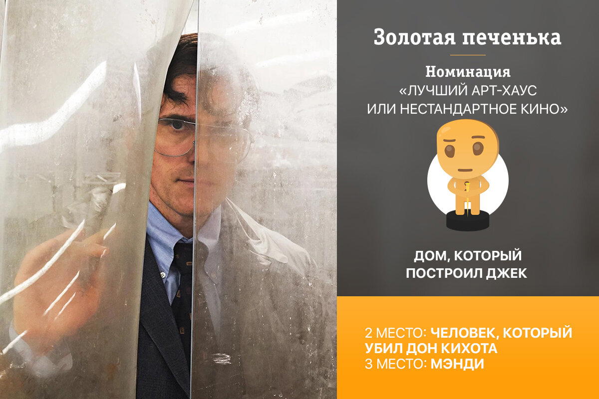 Золотая печенька: Фильмы 2018. Объявление победителей киноопроса (часть 2 из 2).