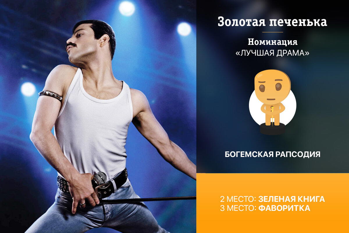 Золотая печенька: Фильмы 2018. Объявление победителей киноопроса (часть 1 из 2).