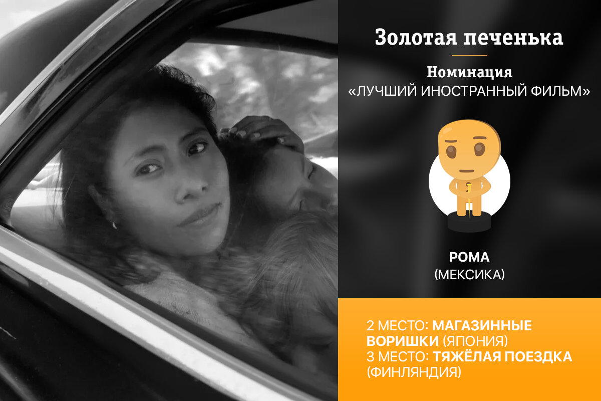 Золотая печенька: Фильмы 2018. Объявление победителей киноопроса (часть 2 из 2).