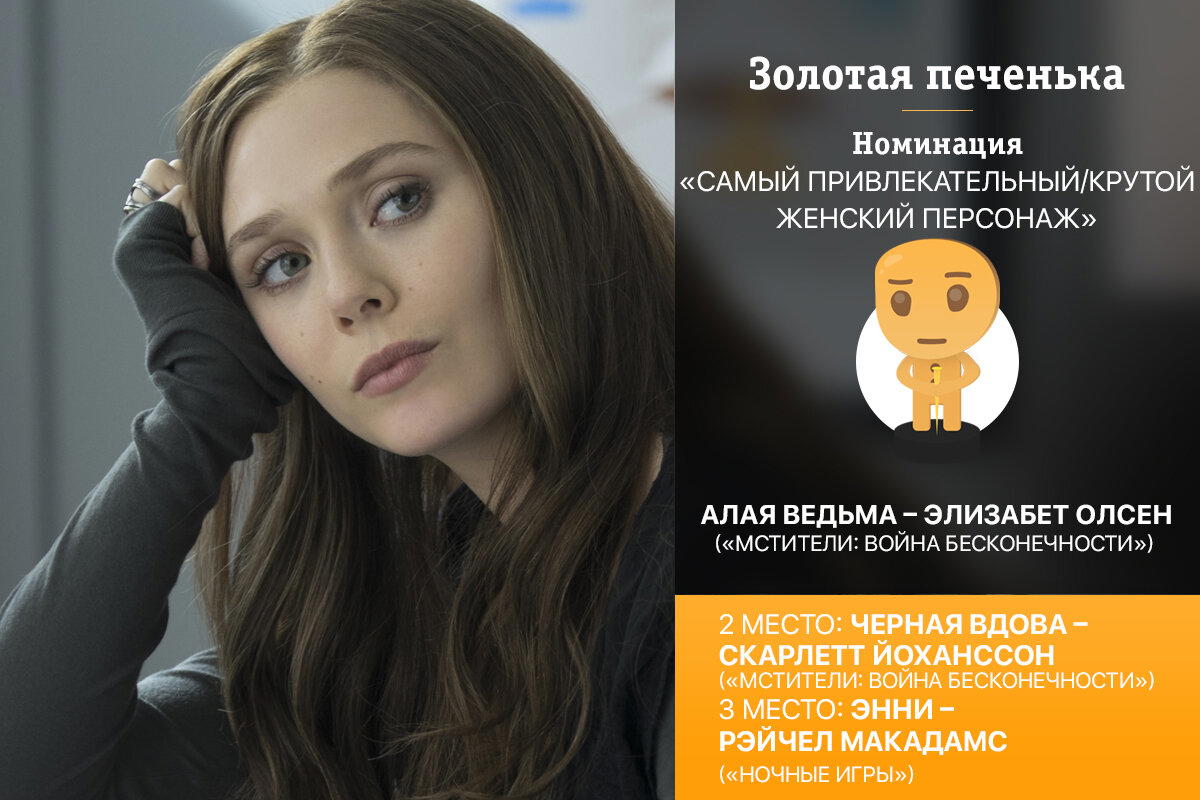 Золотая печенька: Фильмы 2018. Объявление победителей киноопроса (часть 1 из 2).