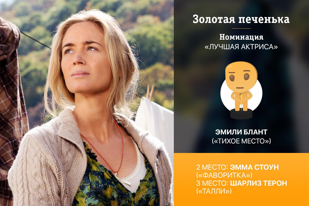 Золотая печенька: Фильмы 2018. Объявление победителей киноопроса (часть 2 из 2).