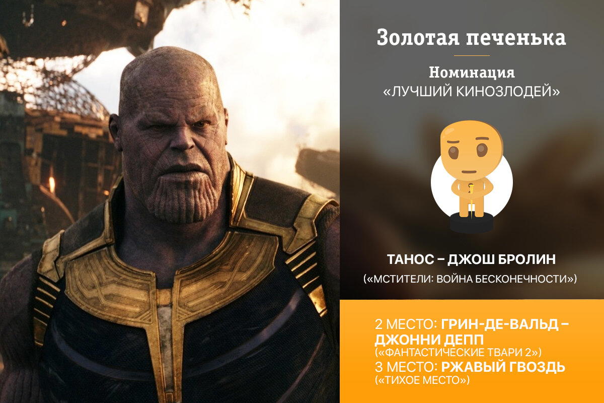 Золотая печенька: Фильмы 2018. Объявление победителей киноопроса (часть 1 из 2).