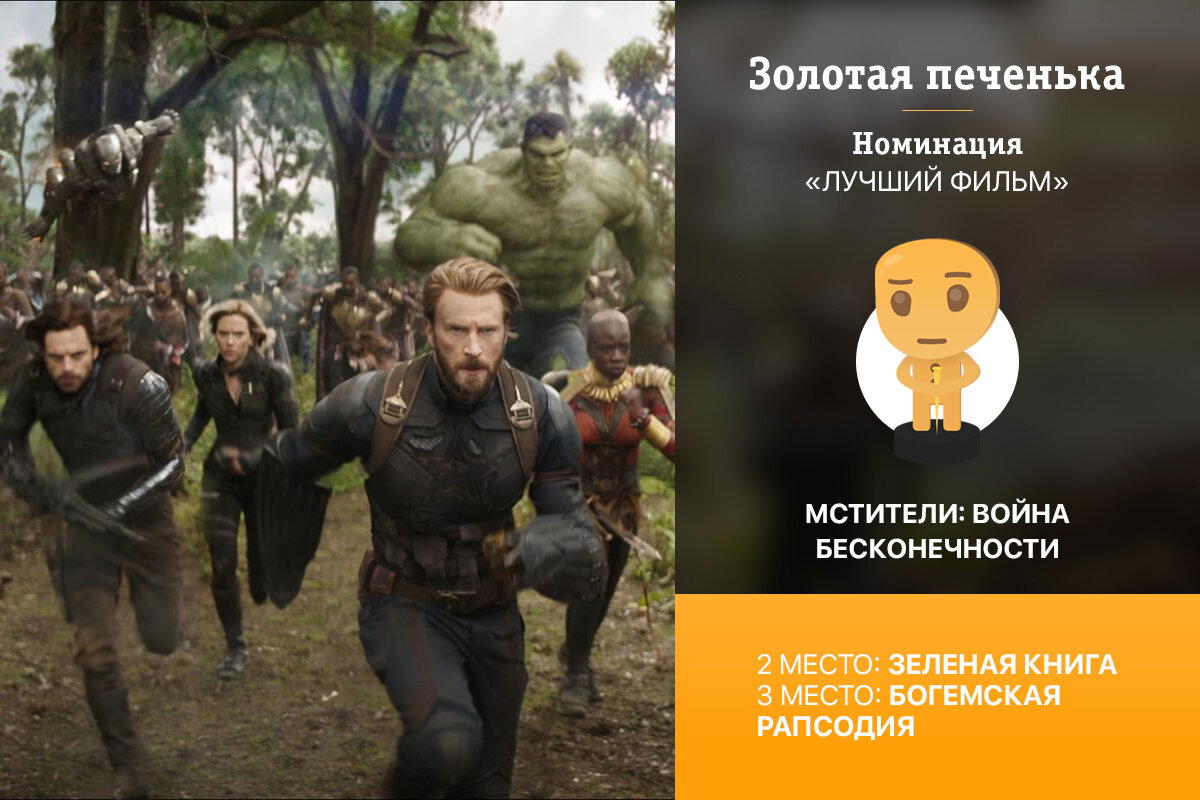 Золотая печенька: Фильмы 2018. Объявление победителей киноопроса (часть 2 из 2).