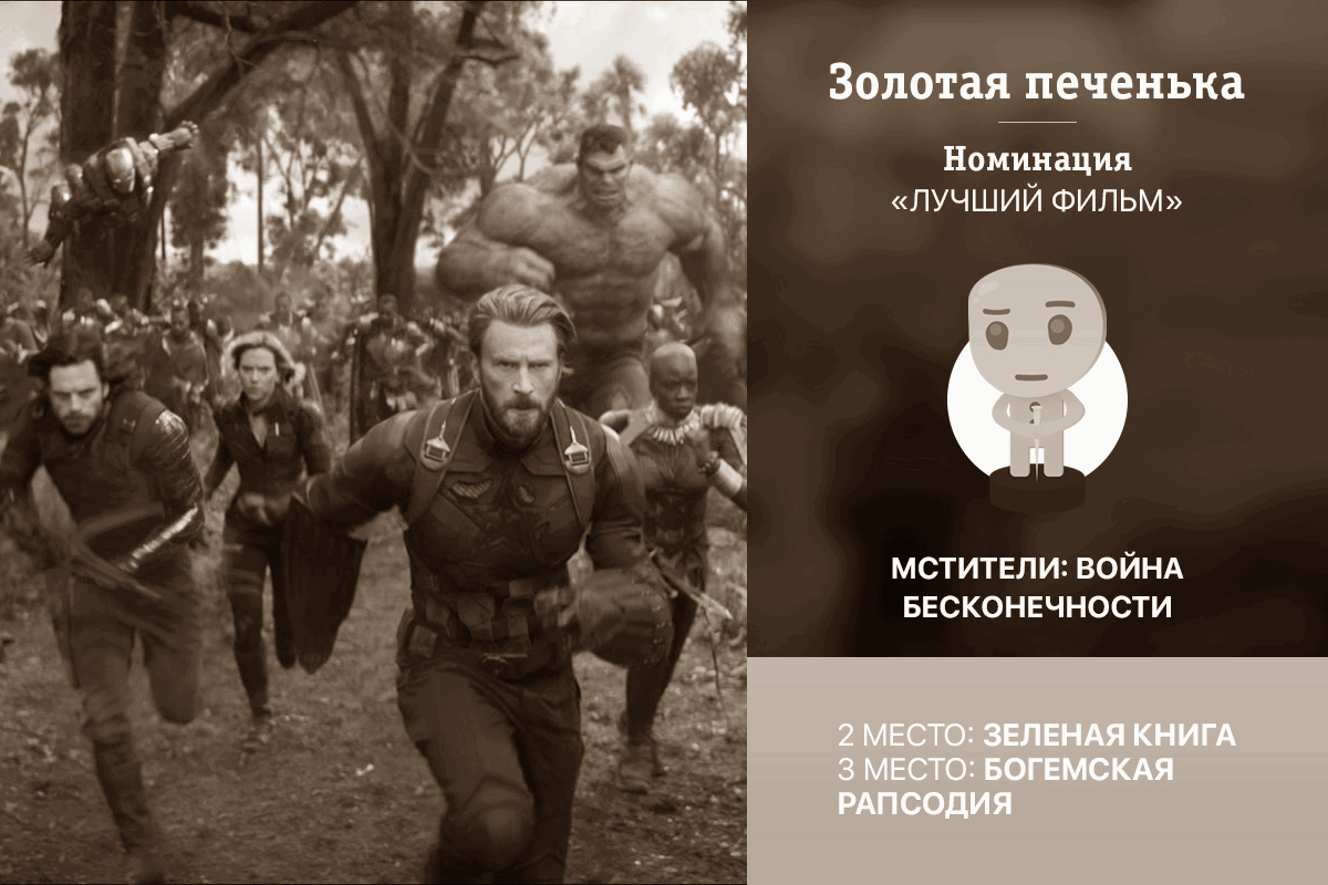 Золотая печенька: Фильмы 2019. Анонс опроса по лучшим фильмам по версии Пикабу. Список категорий, вопросы и предложения