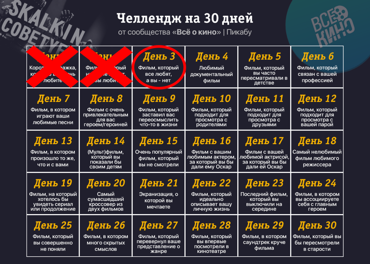 Киночеллендж. День 3: Фильм, который все любят, а вы – нет