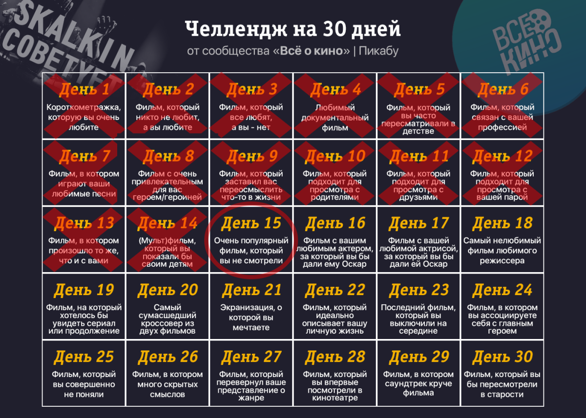 Киночеллендж. День 15: Очень популярный фильм, который вы не смотрели