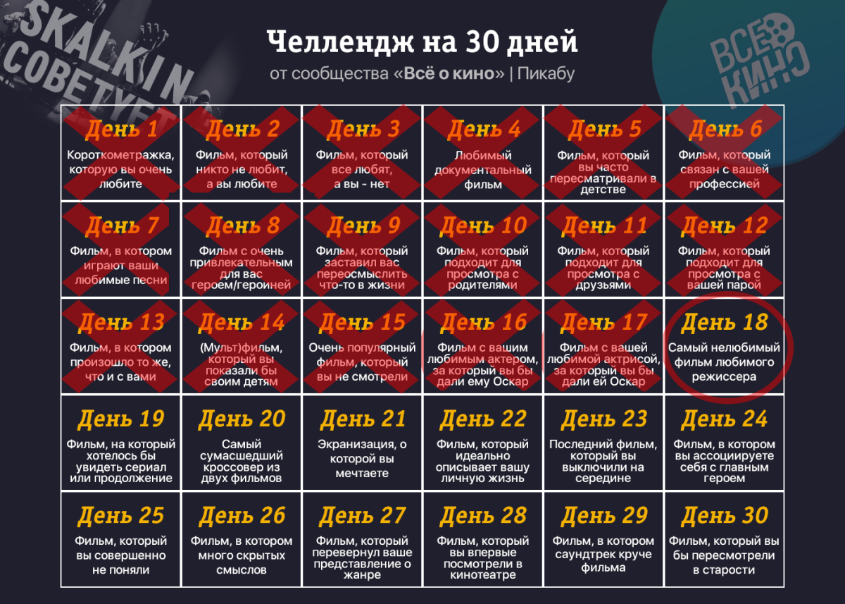 Киночеллендж. День 18: Самый нелюбимый фильм вашего любимого режиссера