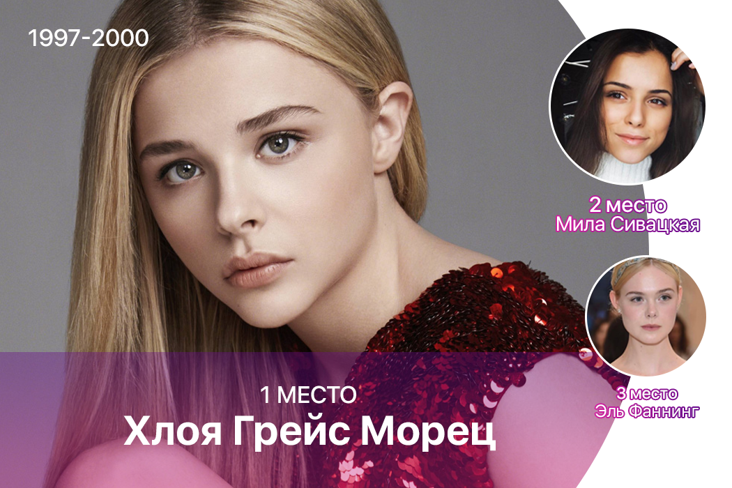 Результаты опроса &quot;Самая привлекательная актриса&quot; по версии Пикабу: Итоги первого этапа.