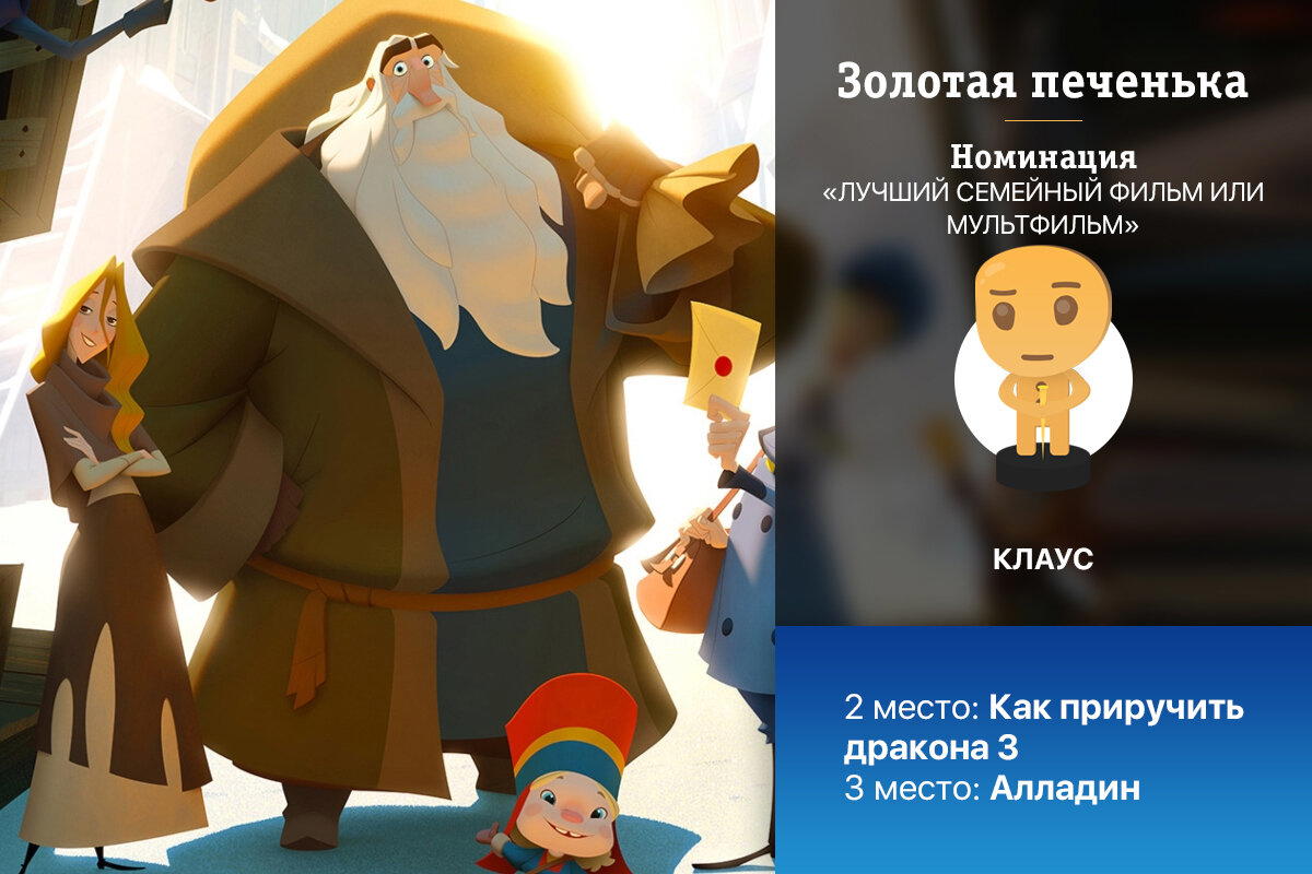 Золотая печенька: фильмы 2019. Победители и результаты опроса! (часть 1 из 2)