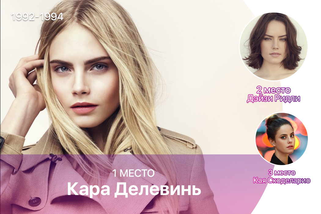 Результаты опроса &quot;Самая привлекательная актриса&quot; по версии Пикабу: Итоги первого этапа.