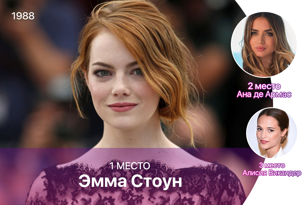 Результаты опроса "Самая привлекательная актриса" по версии Пикабу: Итоги первого этапа.