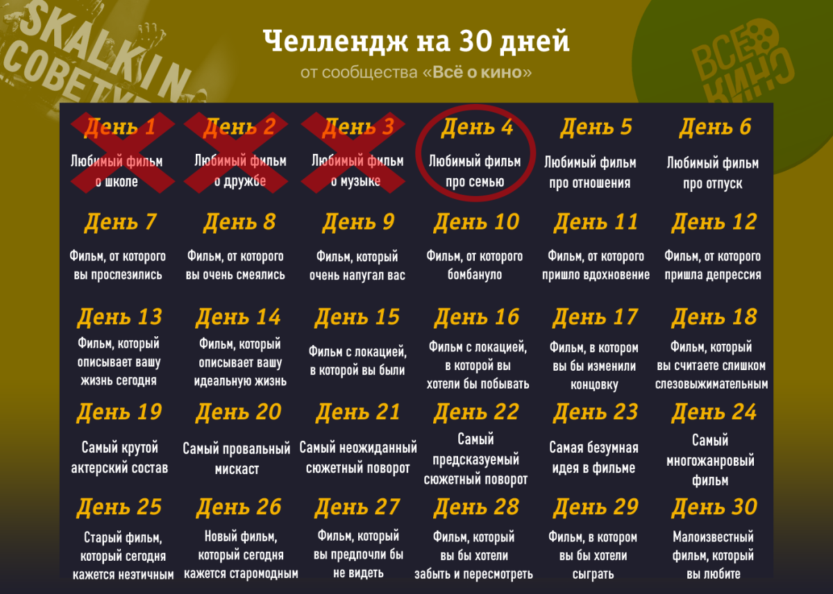 Киночеллендж. День 4: Любимый фильм о семье