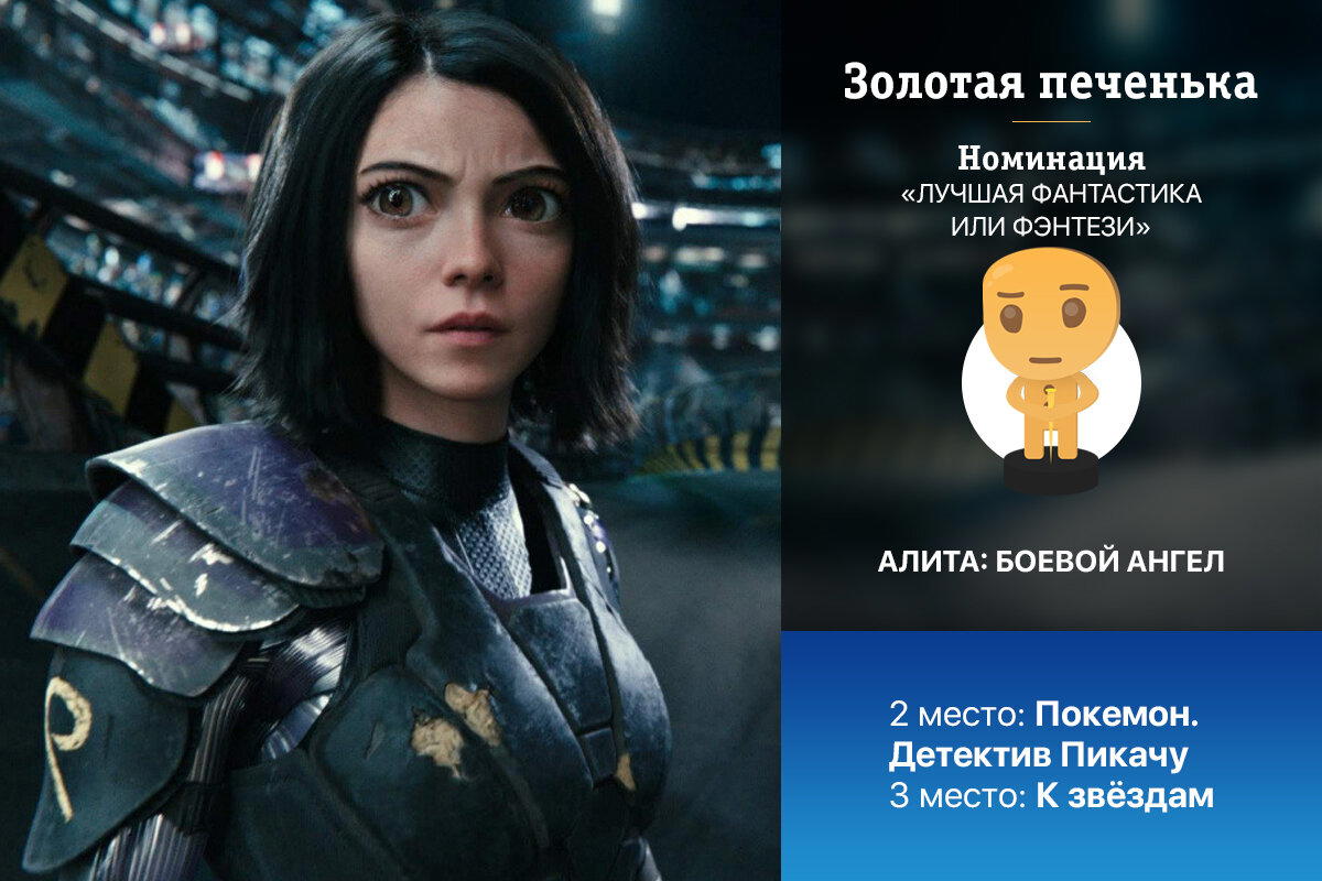 Золотая печенька: фильмы 2019. Победители и результаты опроса! (часть 1 из 2)