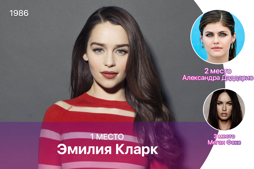 Результаты опроса &quot;Самая привлекательная актриса&quot; по версии Пикабу: Итоги первого этапа.