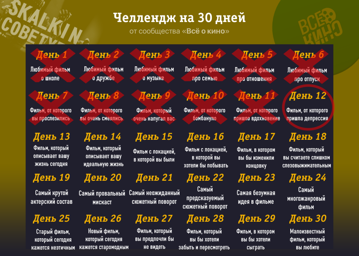Киночеллендж. День 12: Фильм, от которого пришла депрессия