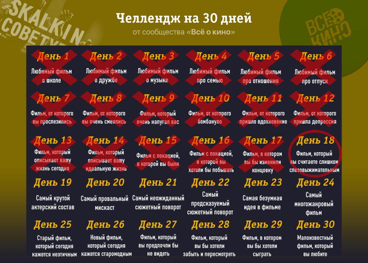 Киночеллендж. День 18: Фильм, который вы считаете слишком слезовыжимательным
