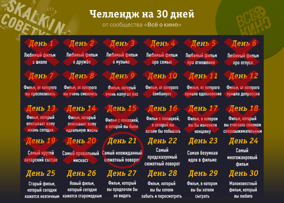 Киночеллендж. День 21: Самый неожиданный сюжетный поворот