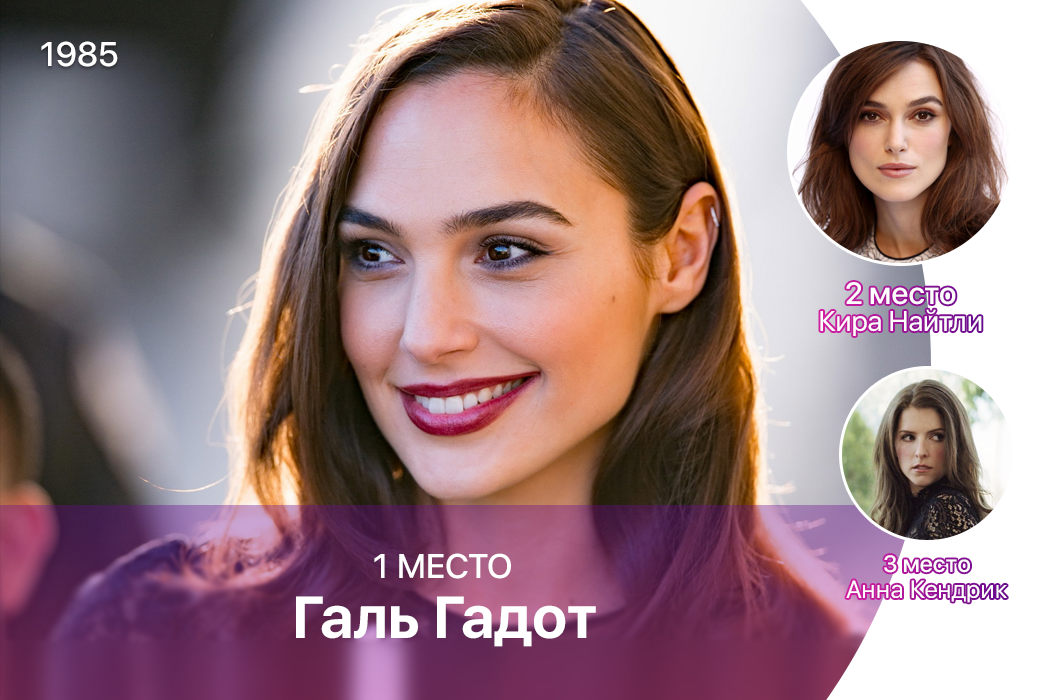 Результаты опроса "Самая привлекательная актриса" по версии Пикабу: Итоги первого этапа.