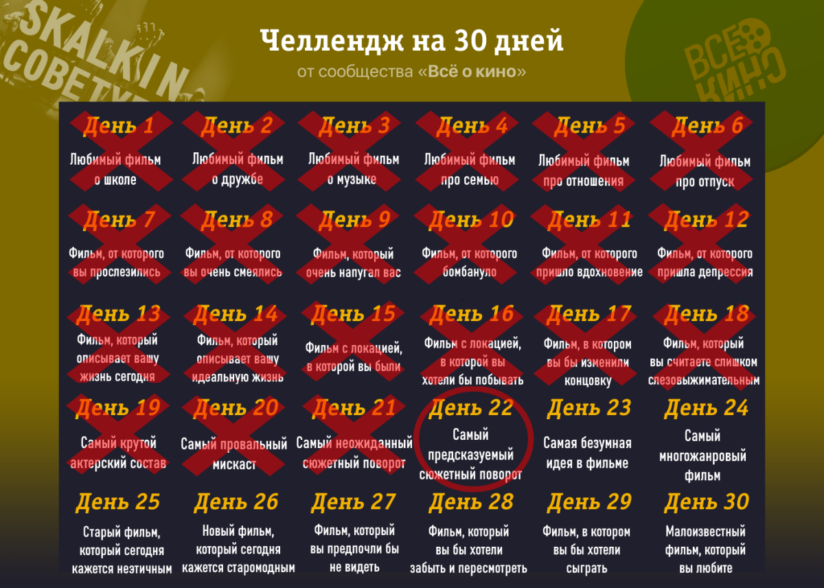 Киночеллендж. День 22: Самый предсказуемый сюжетный поворот