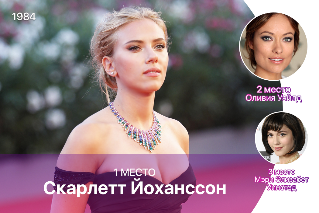 Результаты опроса &quot;Самая привлекательная актриса&quot; по версии Пикабу: Итоги первого этапа.