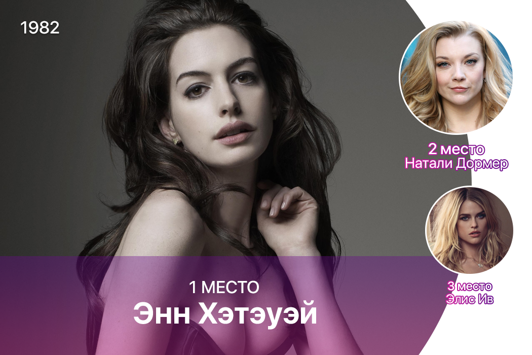 Результаты опроса &quot;Самая привлекательная актриса&quot; по версии Пикабу: Итоги первого этапа.