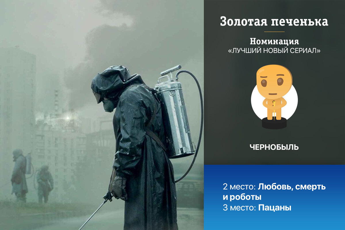 Золотая печенька: фильмы 2019. Победители и результаты опроса! (часть 1 из 2)