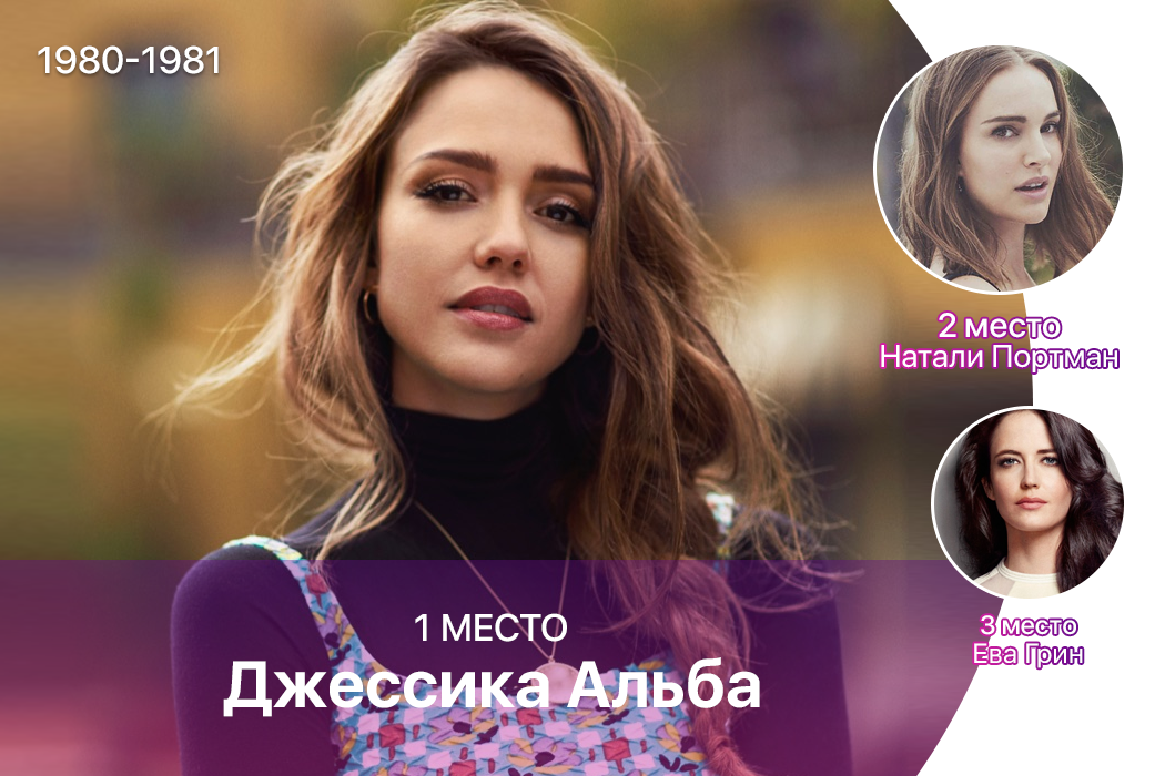 Результаты опроса &quot;Самая привлекательная актриса&quot; по версии Пикабу: Итоги первого этапа.