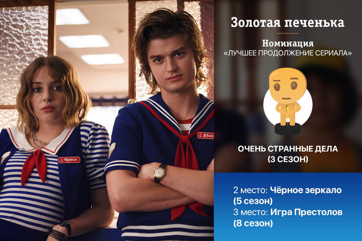 Золотая печенька: фильмы 2021. Победители и результаты опроса (часть 2 из 2)