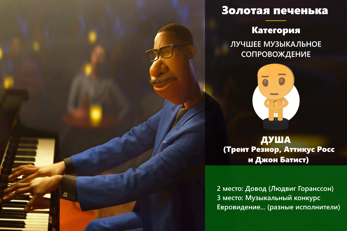 Золотая печенька: фильмы 2020. Победители и результаты опроса! (часть 2 из 2)