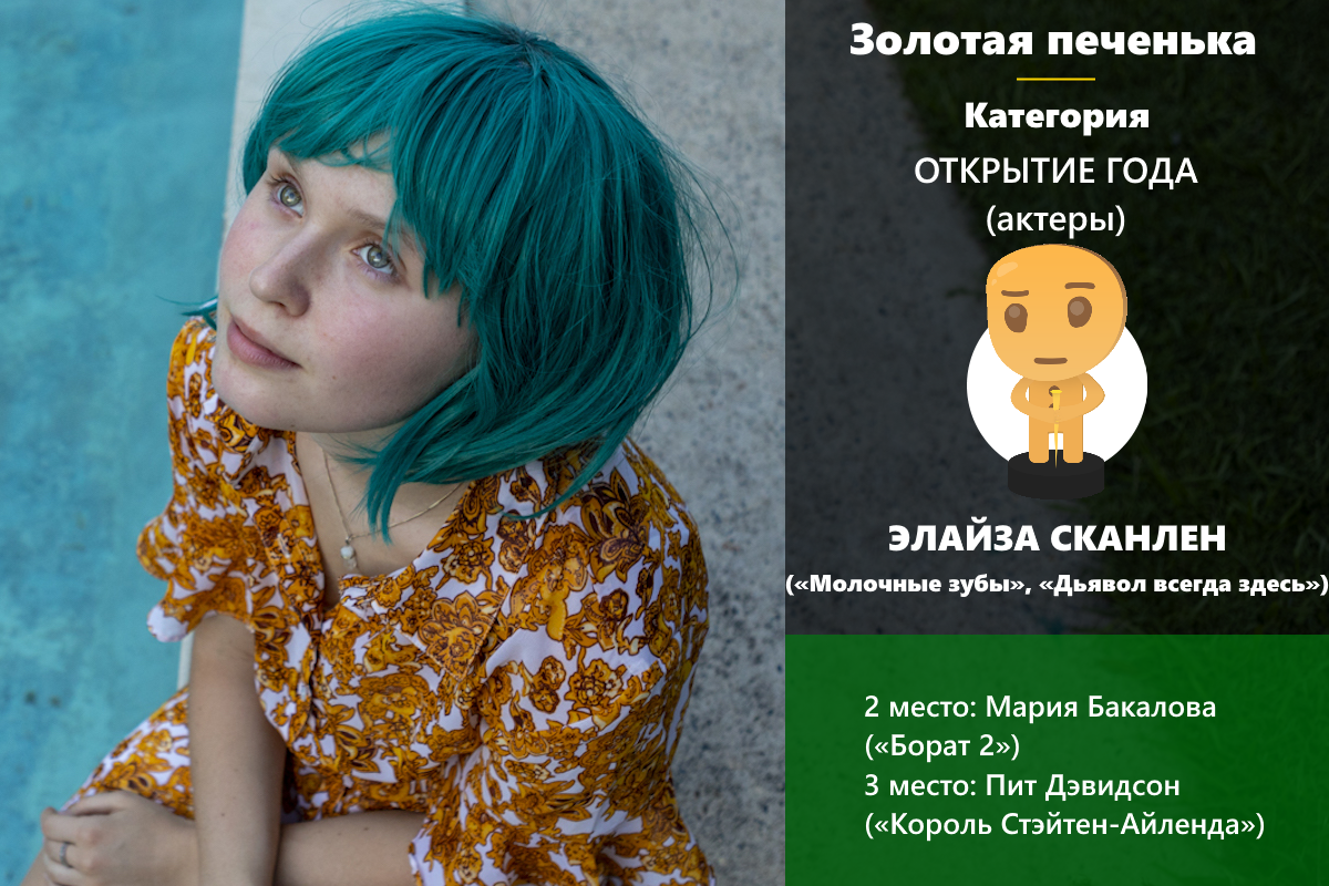Золотая печенька: фильмы 2020. Победители и результаты опроса! (часть 2 из 2)