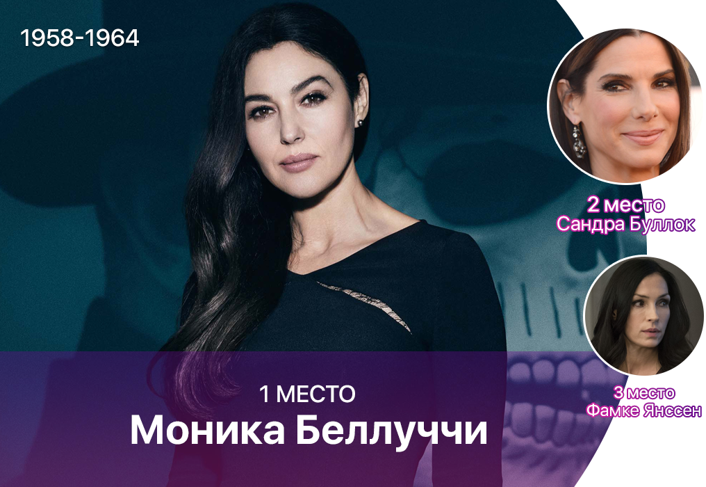 Результаты опроса "Самая привлекательная актриса" по версии Пикабу: Итоги первого этапа.