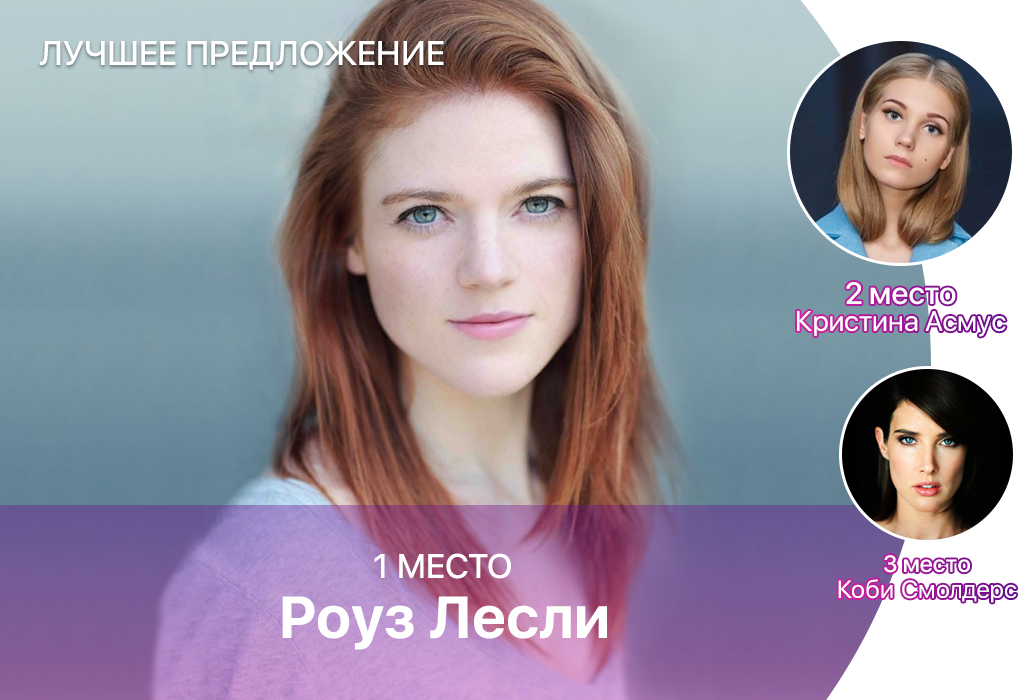 Результаты опроса "Самая привлекательная актриса" по версии Пикабу: Итоги первого этапа.