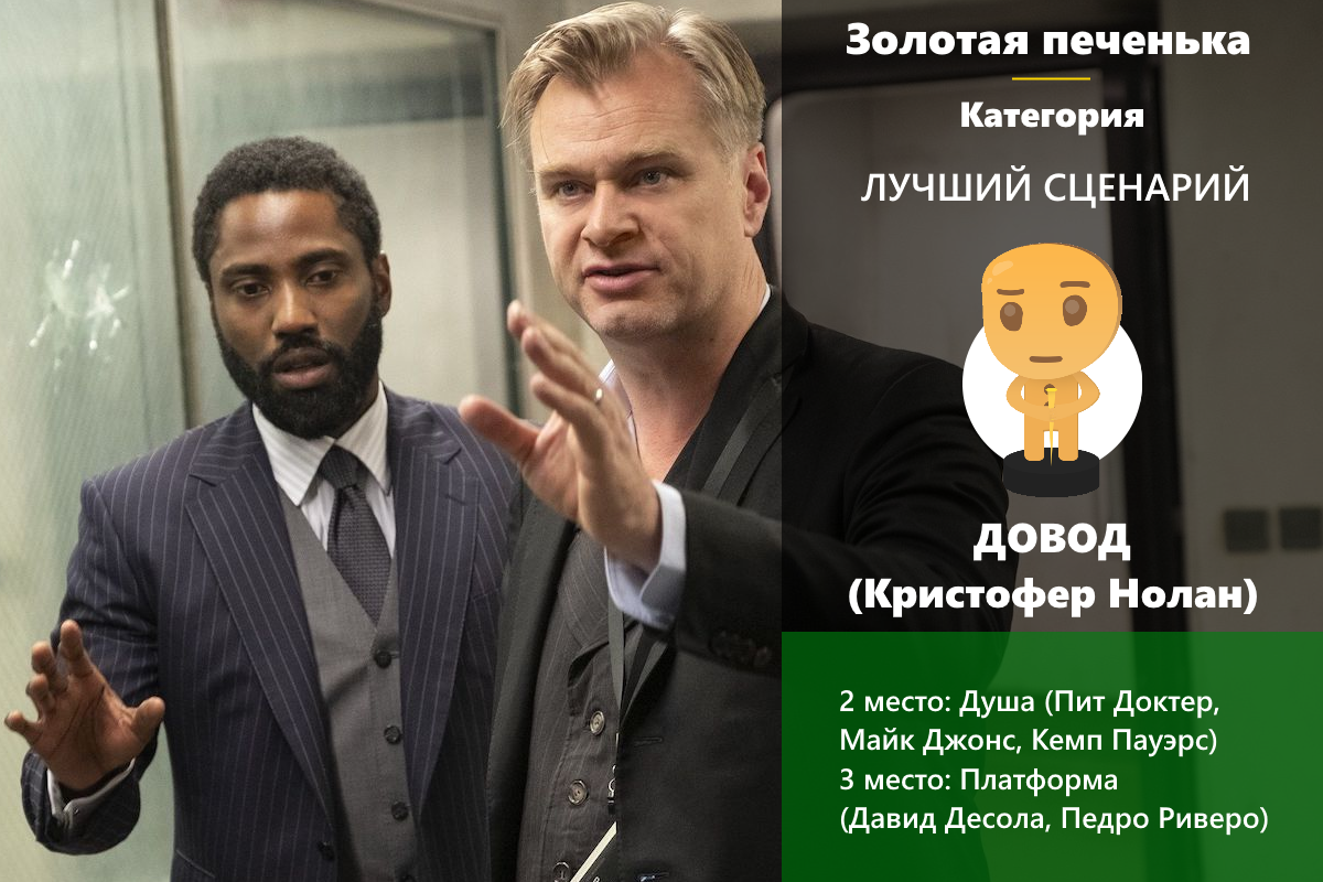 Золотая печенька: фильмы 2020. Победители и результаты опроса! (часть 2 из 2)