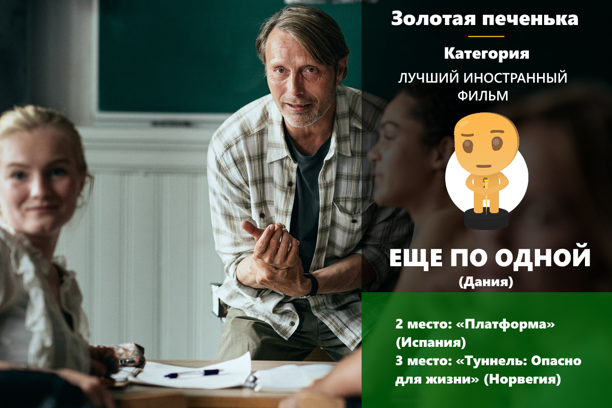 Золотая печенька: фильмы 2020. Победители и результаты опроса! (часть 2 из 2)