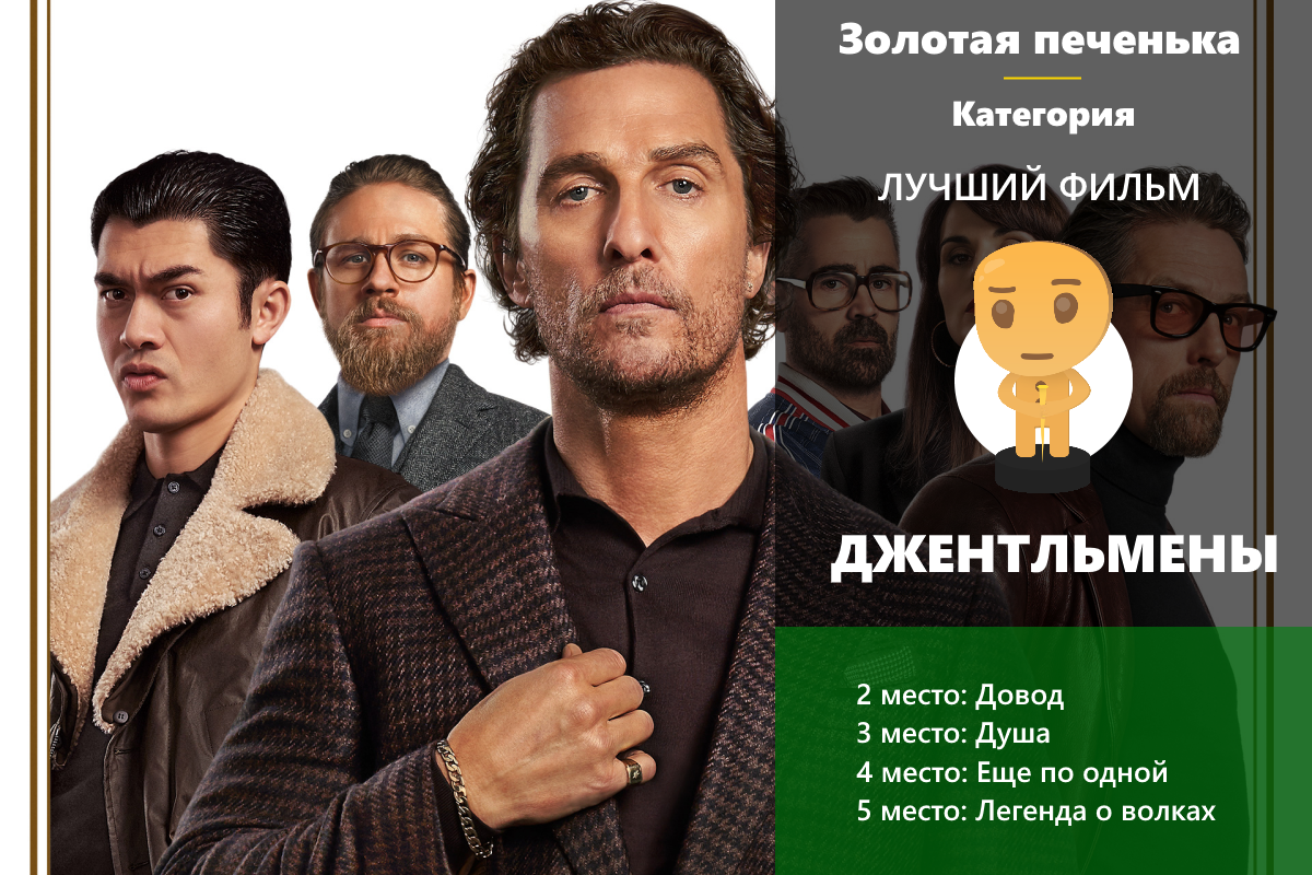 Золотая печенька: фильмы 2020. Победители и результаты опроса! (часть 2 из 2)